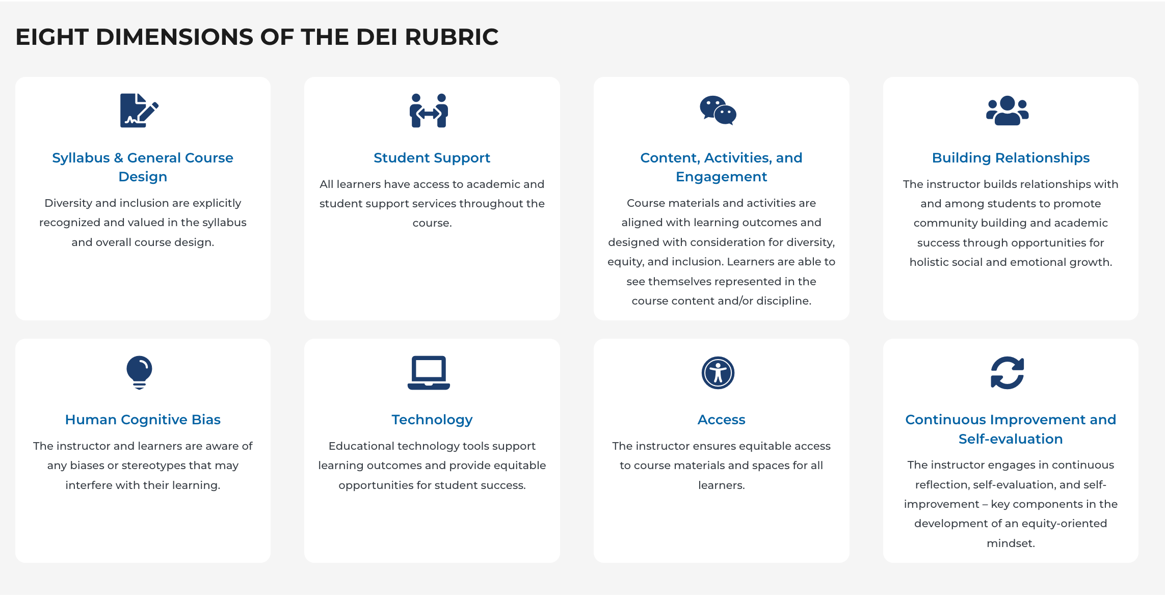 Infographic detailing four elements of UC DEI Rubric