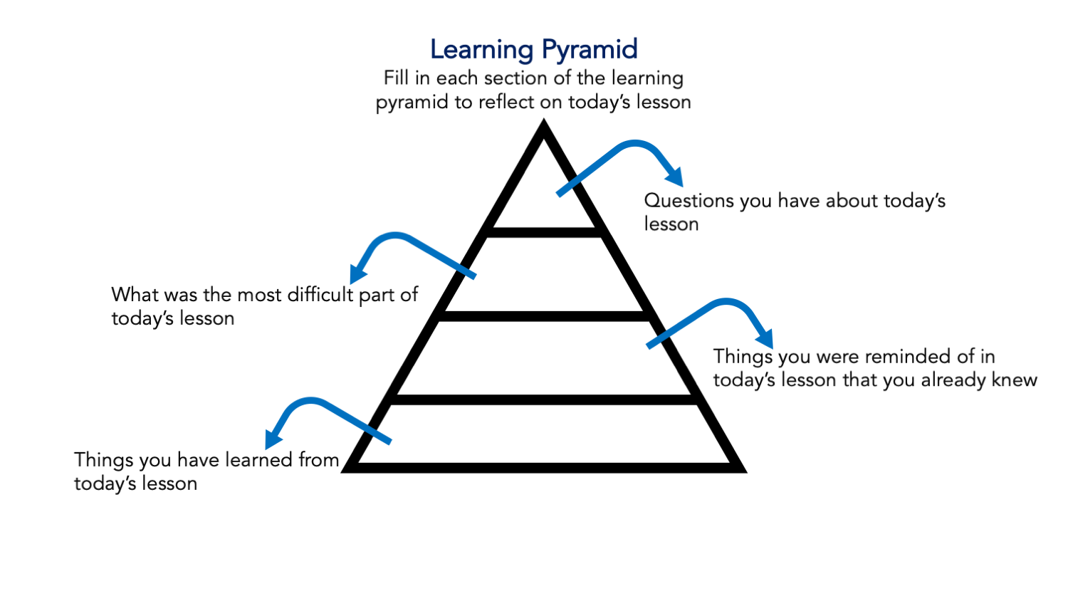 A learning pyramid to promote resilience