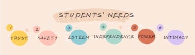 Student Needs