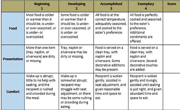 analytic rubric