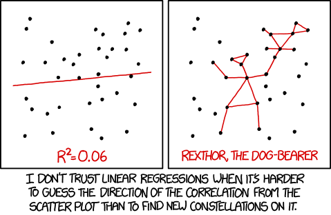 Linear regrssion example followed by the words: I don't trust linear regressions when it's harder to guess the direction of the correlation from the scatter plot than to find new constellations on it.