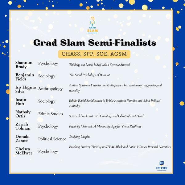 Grad Slam A Presentations 2024