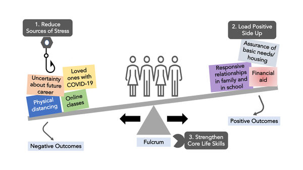 Balancing our lives as we build resilience