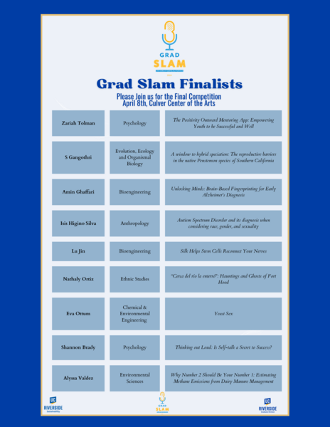 Grad Slam Presentation order