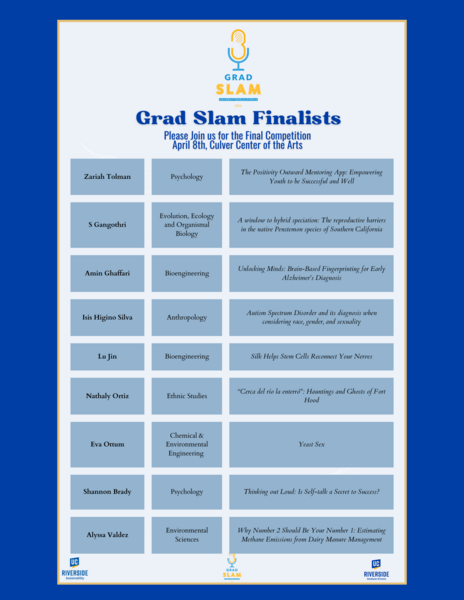 Grad Slam 2024 Presentation order