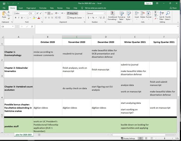 The example spreadsheet has goals laid out in columns for October 2020, November 2020, December 2020, Winter Quarter 2021, and Spring Quarter 2021. Four rows are labelled for four dissertation chapters, with an additional row for postdoc-related plans. The cells show major goals like “revise manuscript” and “finish analyses”. Some cells are blank; it wouldn’t make sense to work on every chapter every quarter.