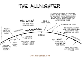 A curved graph showing the stages of thought gras students progress through when pulling an all nighter